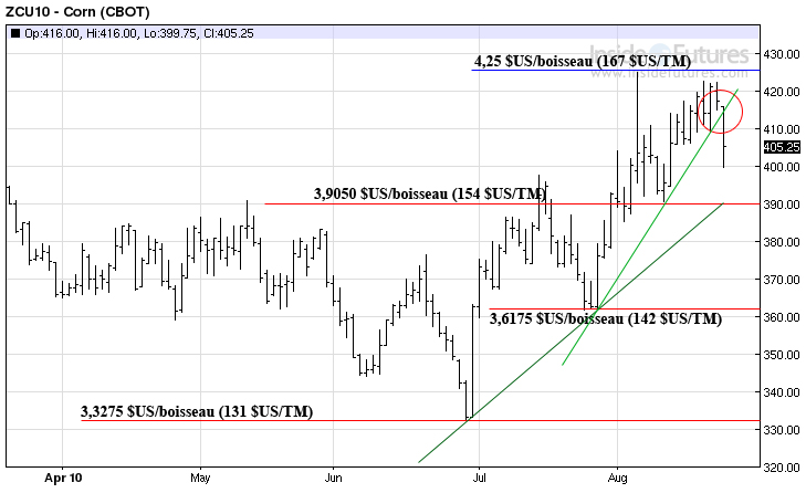 Corn MT 24 août 2010 Corn MT 24 août 2010
